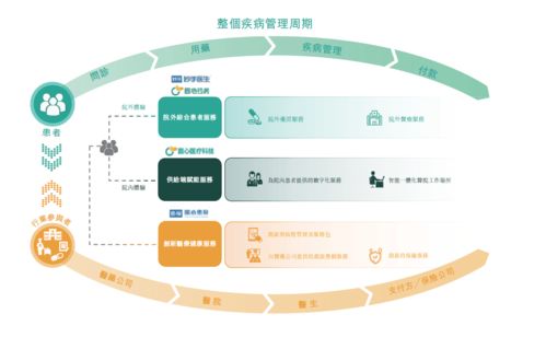 圓心科技招股書解讀 構建處方最近距離，以專業服務重塑醫藥價值邏輯